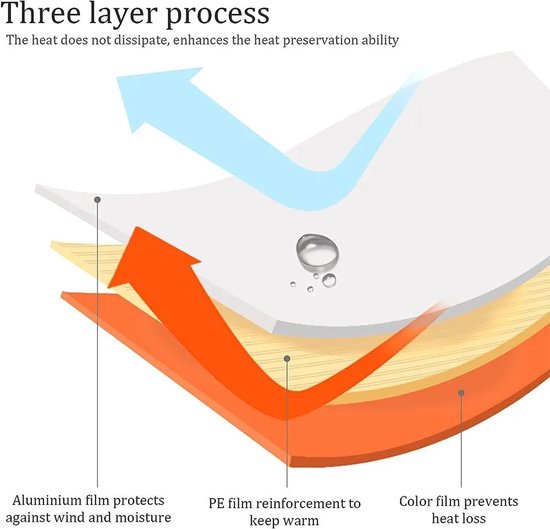 Ultra-Waterdichte Mylar Noodslaapzak - Lichtgewicht - Thermisch Overlevingsdeken - Warmtebehoud voor Kamperen en Wandelen - Survival - Nooddeken - Nooddekens set van 3 - Groen