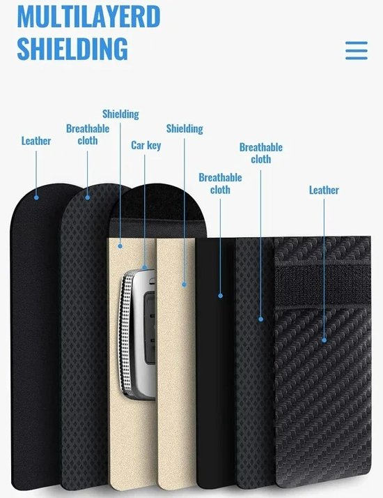 RFID Beschermhoes Autosleutel - Set van 2 Faraday Pouches - Anti-diefstal Autosleutel Blokkeringshoes - Dubbele Lagen Carbon - Ingebouwde Sleutelclips - Signaal Blokkerende Tas voor Autosleutels - 2 stuks