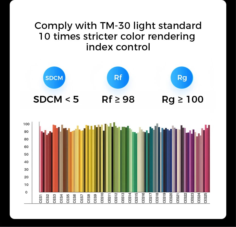 Moderne LED Plafondlamp met Afstandsbediening – Dimbare Scandinavische Plafondverlichting voor Woonkamer, Slaapkamer & Eetkamer