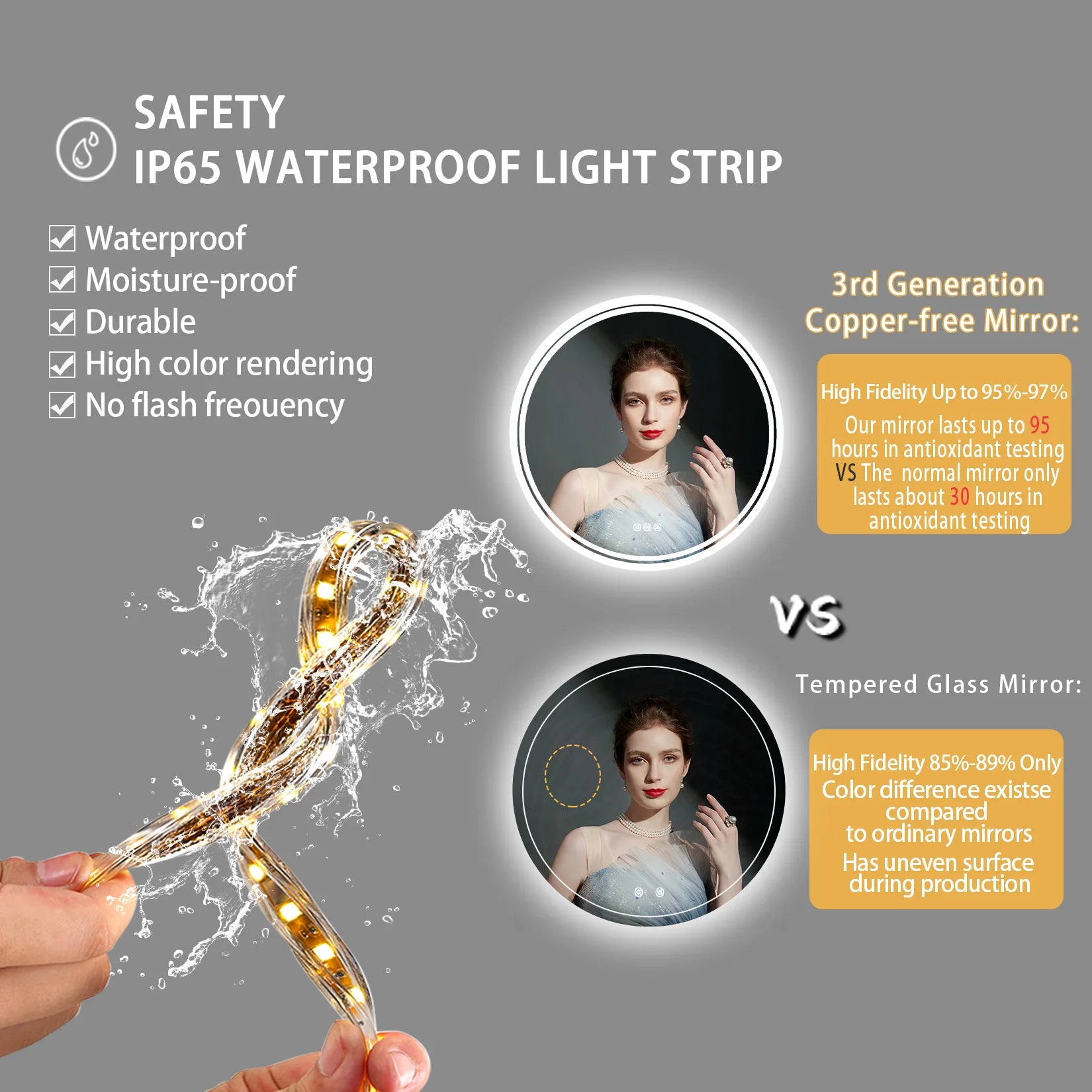 LED Badkamerspiegel Rond – Dimbaar met Anti-Condens, 3 Lichtkleuren & Touch Sensor IP65 Waterdicht