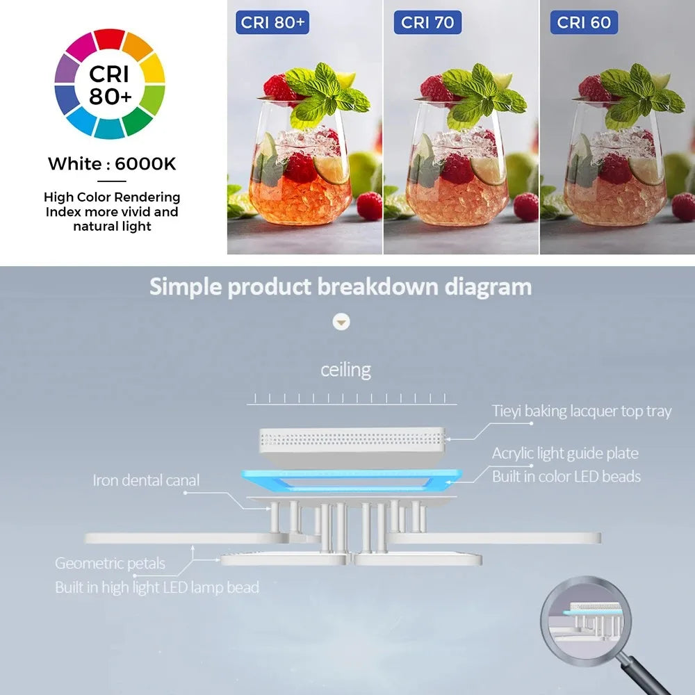 Moderne LED Plafondlamp met Backlight en Afstandsbediening – Dimbare Smart Verlichting