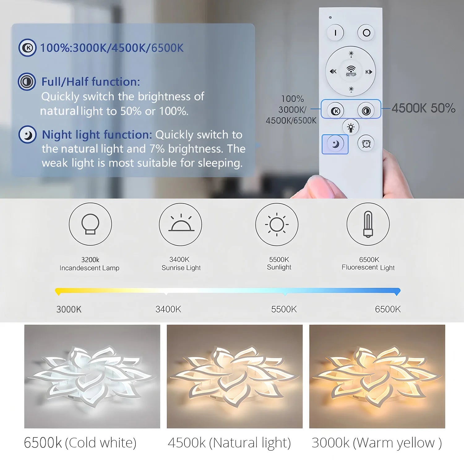 Moderne LED Plafondlamp met Afstandsbediening & App – Dimbare Smart Verlichting voor Woonkamer, Slaapkamer & Keuken