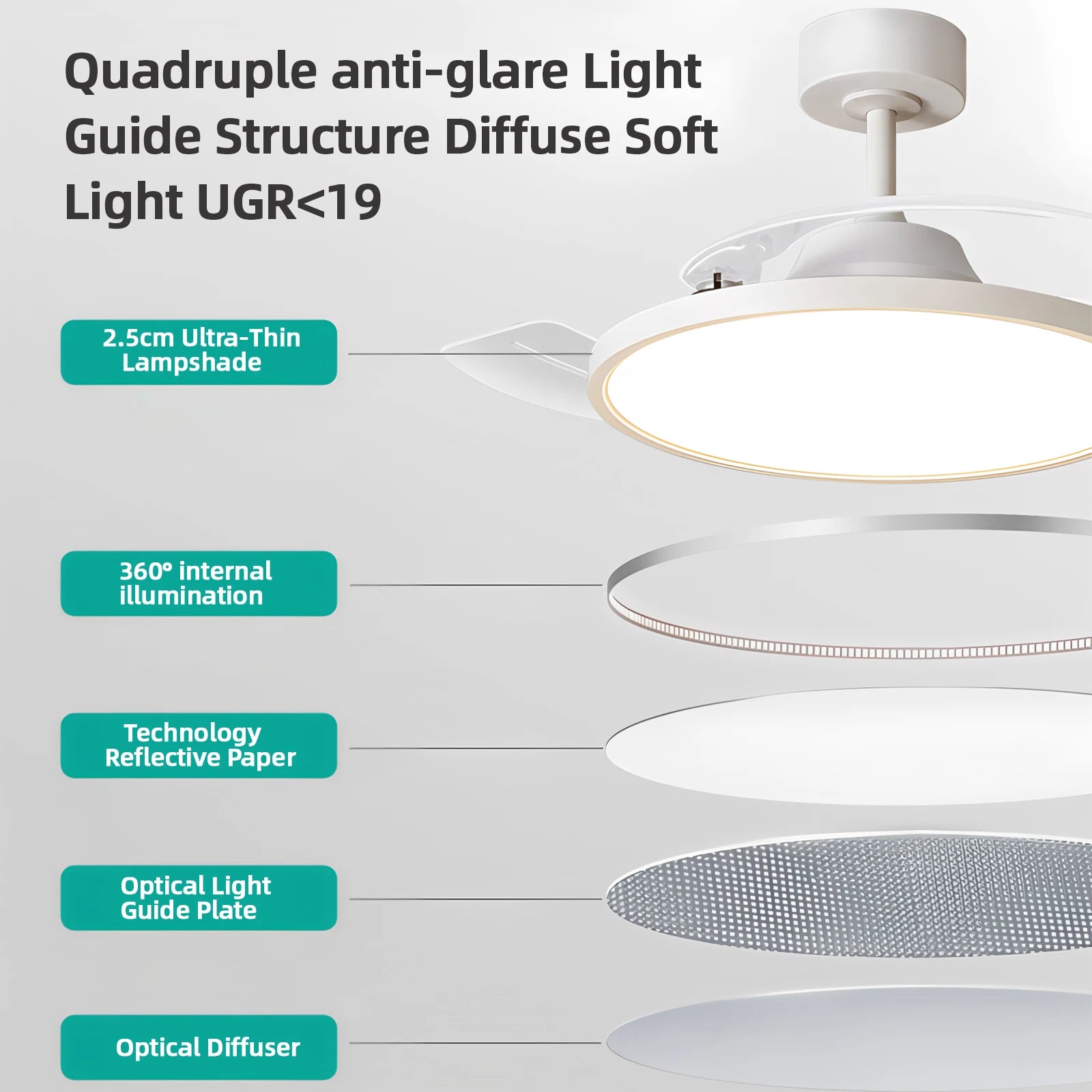 Plafondventilator met Lamp en Uitschuifbare Bladen – Slimme LED Plafondlamp met Afstandsbediening & App