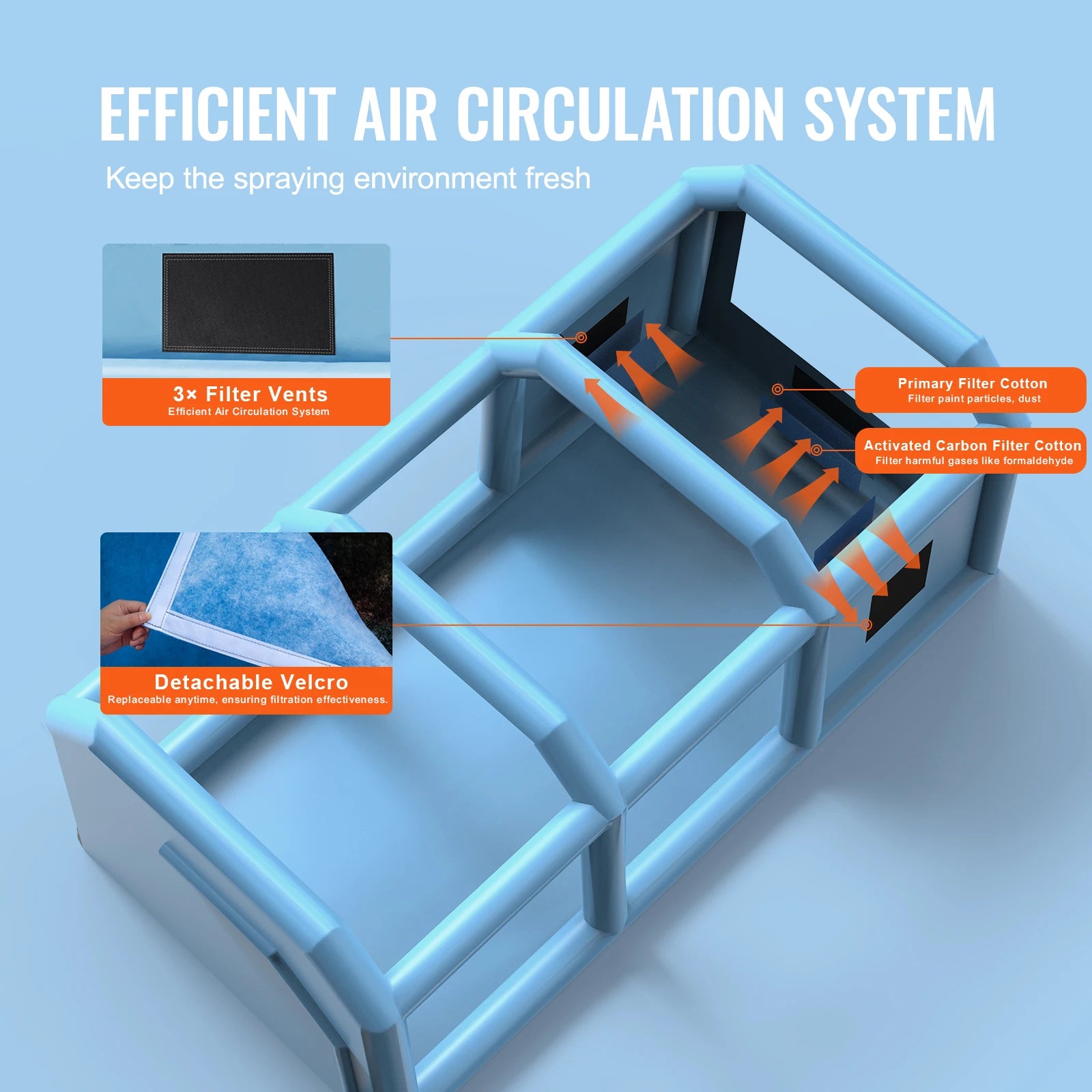 Opblaasbare Spuitcabine met Ventilatoren en Filters – Draagbare Lakcabine voor Auto, Meubels & DIY Projecten