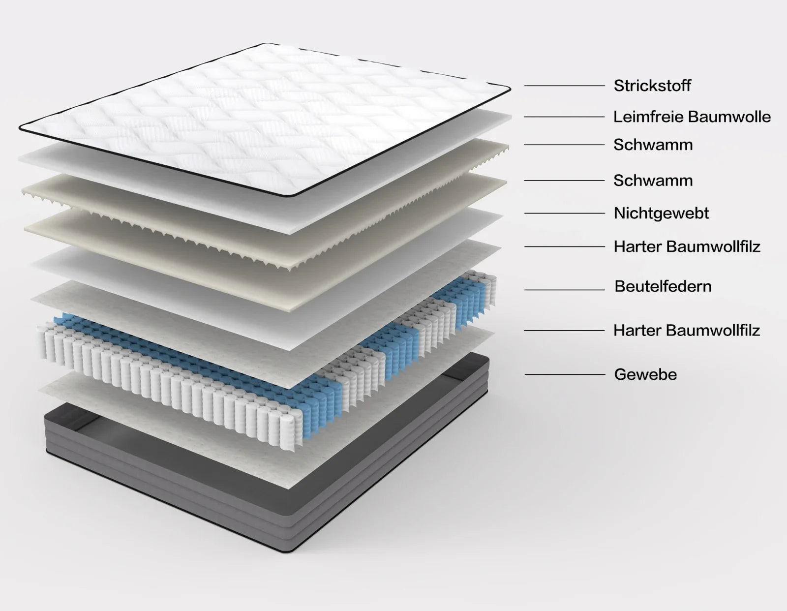 Pocketveringmatras 90x200 cm – 7‑zones H3 – Ergonomische ondersteuning & comfort