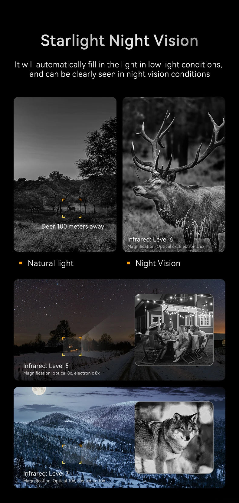 1080P Digitale Nachtzicht Verrekijker met 10x Zoom en IR‑Bereik tot 800 m – Nachtkijker voor Outdoor, Beveiliging en Wildobservatie