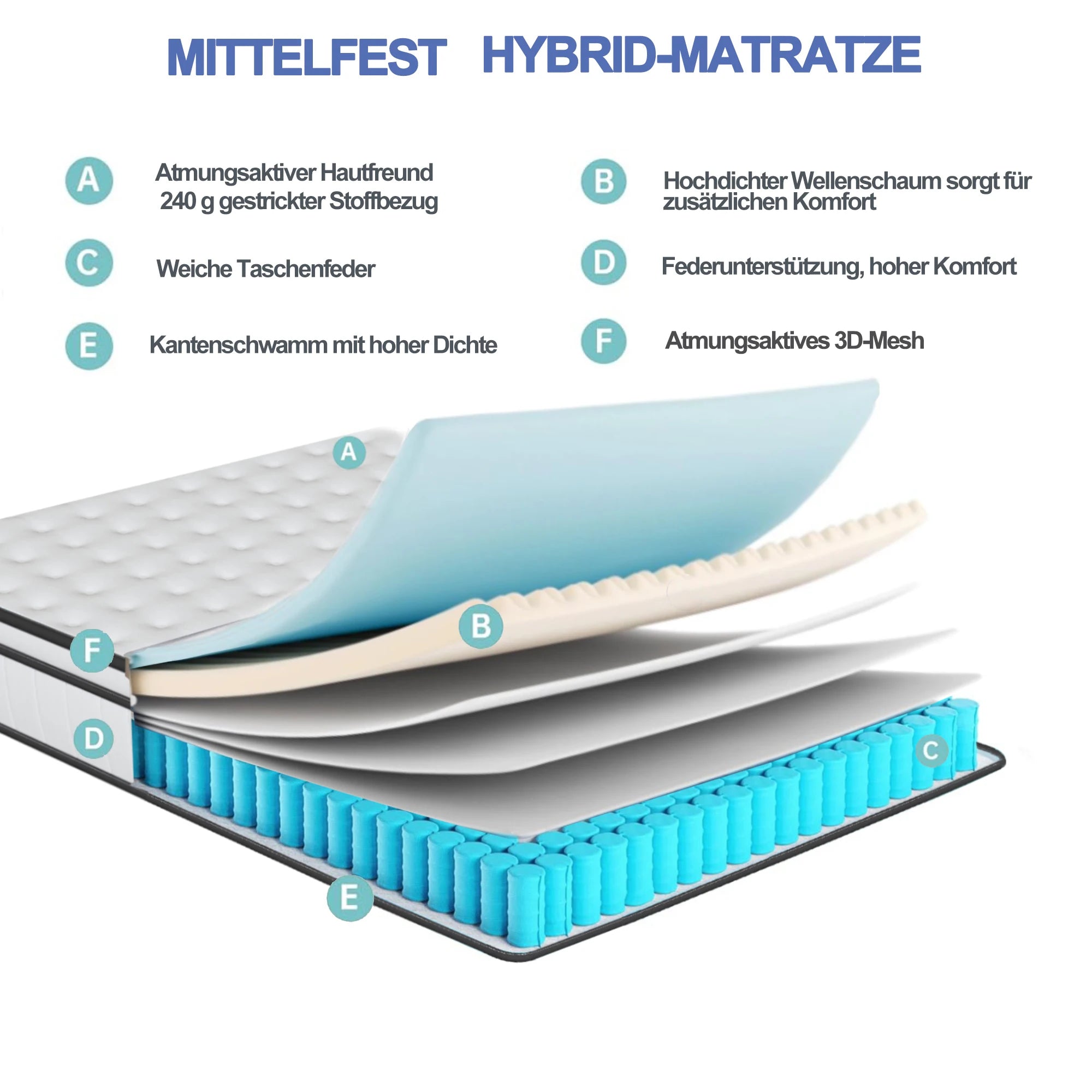 Pocketveringmatras 90–140x190/200 cm Medium – Comfort en Ondersteuning voor Goede Nachtrust